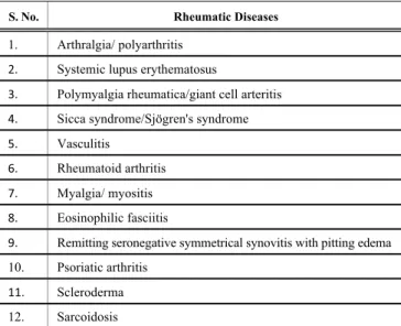 Table 1.  CPIs-related rheumatic diseases. 