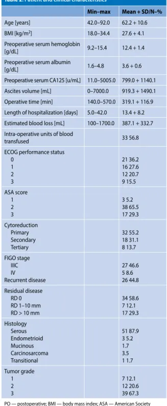 Table 2. Patient and clinical characteristics