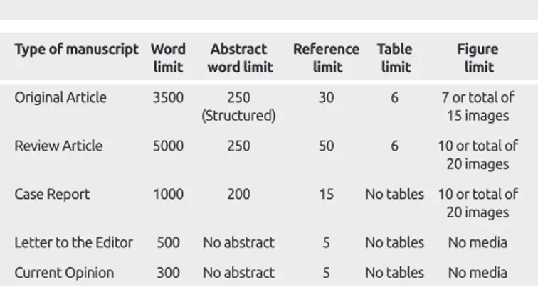 Table 1. Limitations for each manuscript type 