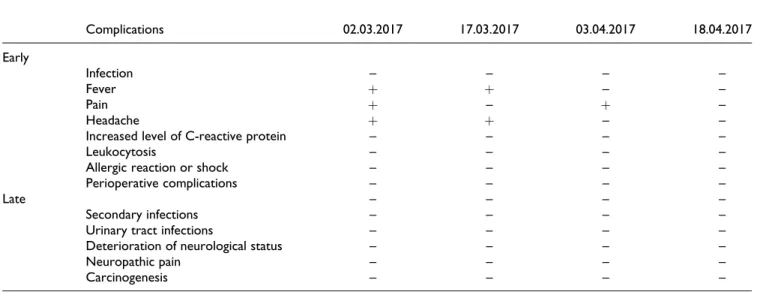 Table 3. Summary of the Results of the Neuroradiological and Neurophysilogical Evaluations Before and After the Treatment Using MRI, EEG and EMG.