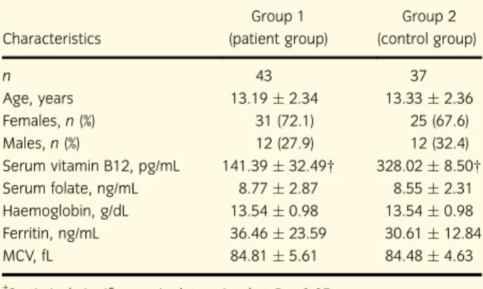 Table 2 Comparison of pure-tone hearing thresholds of the groups
