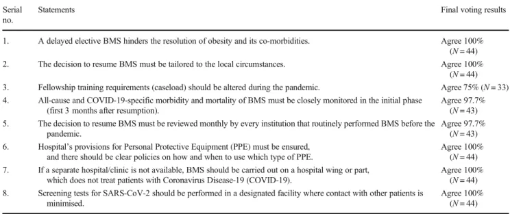 Table 2 Key consensus points in patient- and staff-specific testing and isolation considerations Serial
