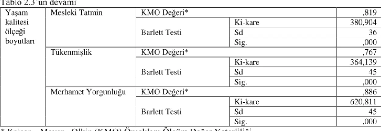 Tablo 2.3’ün devamı  Yaşam 