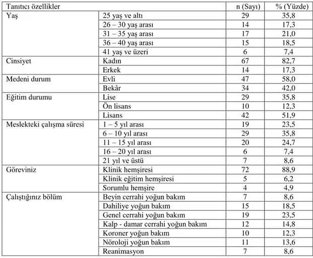 Tablo 3.1. Katılımcıların tanıtıcı özellikleri (N=81) 