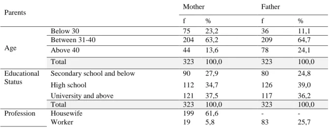 Table 1. The distribution of parents’ demographic information (N=323) 