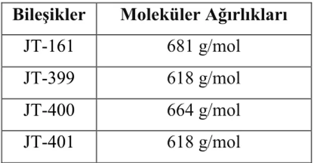 Tablo  2’de  moleküler  ağırlıkları  ile  birlikte  verilen  bileşikler,  ana  stokları  10mM  olacak  şekilde dimetil sülfoksit (DMSO) içerisinde hazırlandı