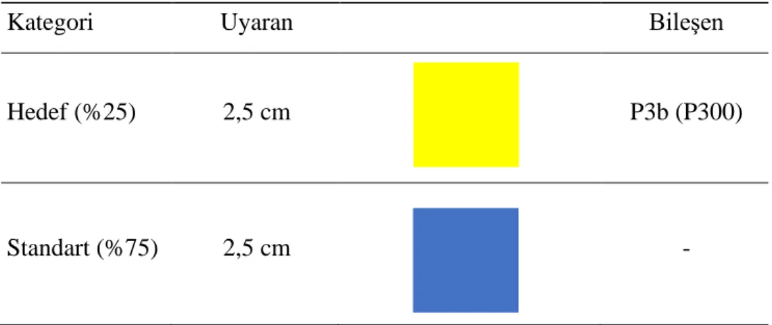 Şekil 2.1: İki Uyaranlı Oddball Görevi 