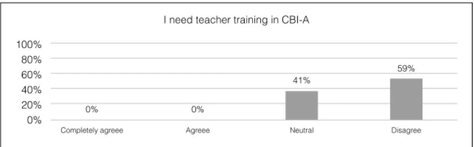 Figure 5. The need for teacher training