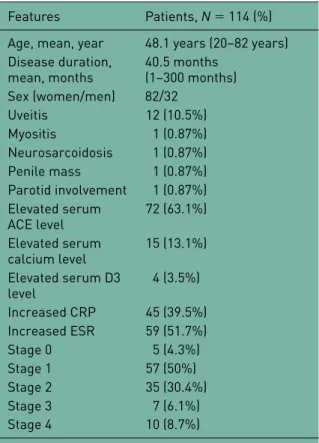 Table 2.  Demographic, clinical and laboratory  features in patients with sarcoidosis.