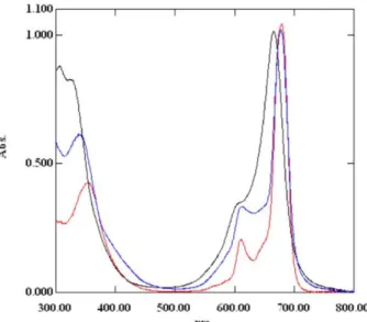 Fig. 1. UV-vis spectra of 4–6 in DMF at 3  10 -5  M. Absorption  spectra of 4 (black), 5 (red) and 6 (blue) 