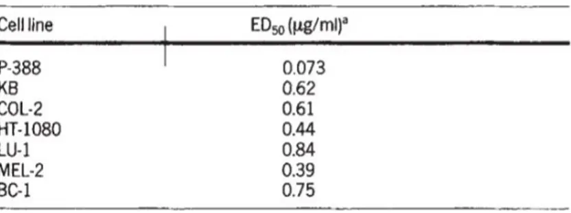 Şekil 1.11: 22-Hidroksitingenonun çeşitli kanser hücre hatları üzerinde ED50 değerleri (Bavovada vd., 1990) 