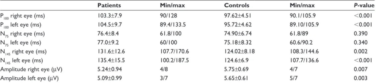 Table 5 COPD patients with VeP abnormality COPD patients  (n=41)