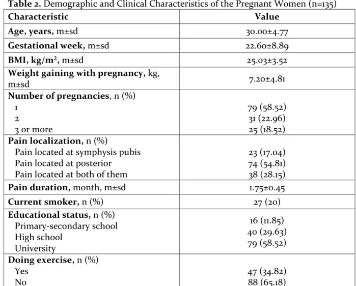Table 1. Inclusion criteria of the study 