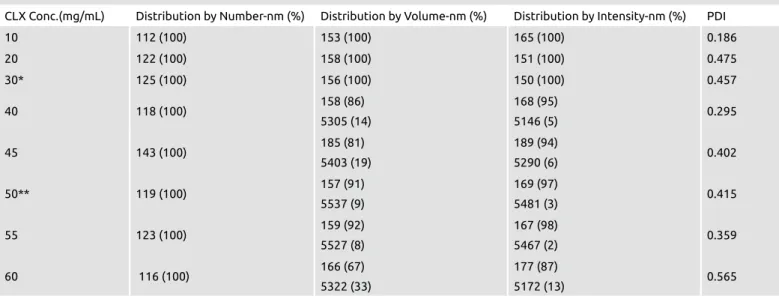 Figure 3 shows the increase in the hint paw size of the healthy  and infected animals with adjuvant