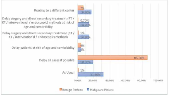 Figure 7. Surgeons’ attitudes to using personal protection equipment.