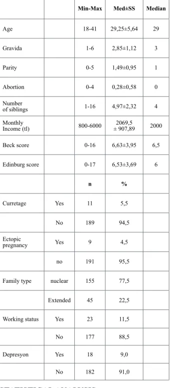 Table 1: Distributions of demographic characteristics.