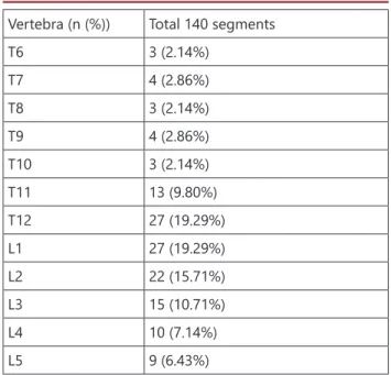 Table 4. ANOVA results of pre-test and post-test scores of VAS values Source of variance Sum of Squares 