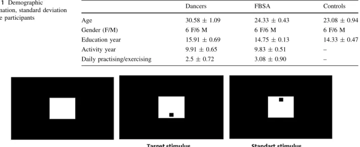 Table 1 Demographic information, standard deviation for the participants