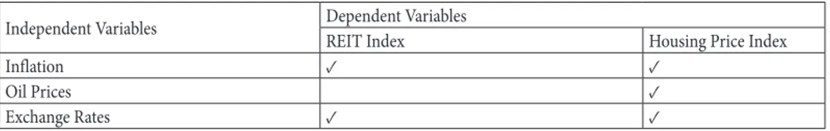 Table 1. The Summary Table for Literature Review Independent Variables Dependent Variables
