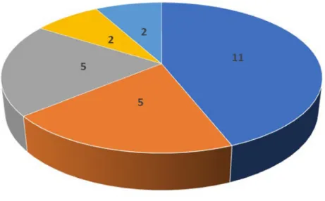 Table 1 shows intraoperative ﬁndings during LAC that might have presented obstacles to spontaneous conception and thus affected postoperative fertility outcomes