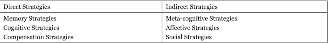 Table 1.1 Oxford’s direct and indirect strategy groups and sets 