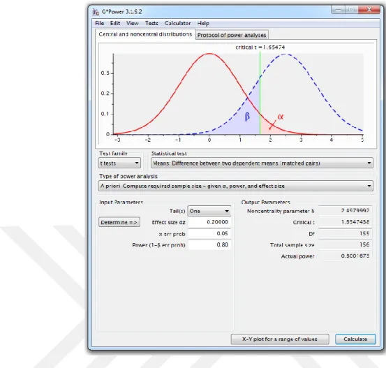 Şekil 1.1. G*Power Version 3.1.9.2 programı ile hesaplanan örneklem büyüklüğü 