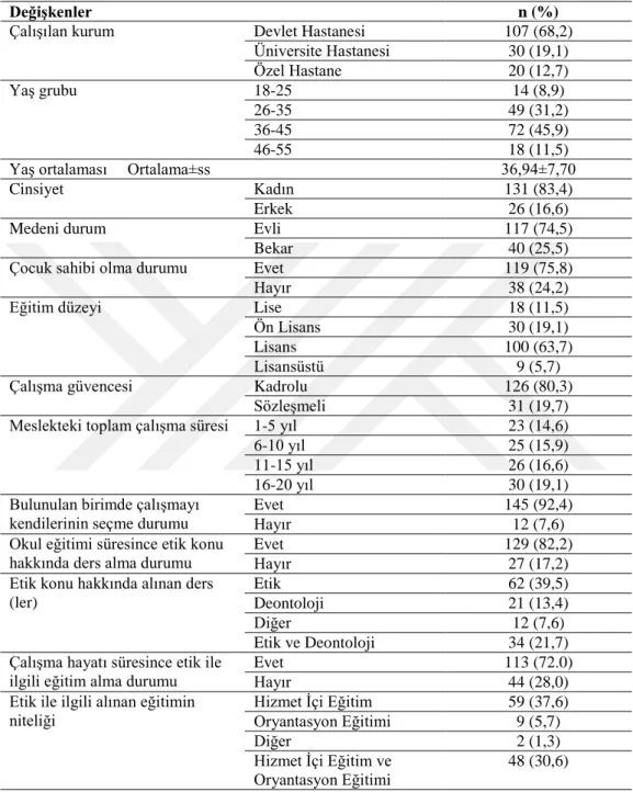 Tablo 3.1.Katılımcıların Tanıtıcı Özellikleri (n=157) 