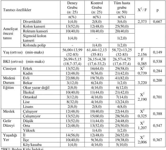 Tablo 3.1. Çalışma kapsamındaki hastaların tanıtıcı özellikleri (N=50) 