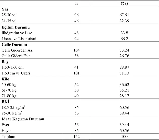Tablo 3.1:  Kadınların bazı sosyo-demografik özelliklerinin dağılımı (n = 142) 