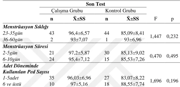 Tablo 3.9.’da  çalışma  ve  kontrol  grubundaki  kadınların  menstrüasyonlarına  ilişkin bazı özellikleri ile GHDE son test puan ortalamalarının karşılaştırılması  yer  almaktadır