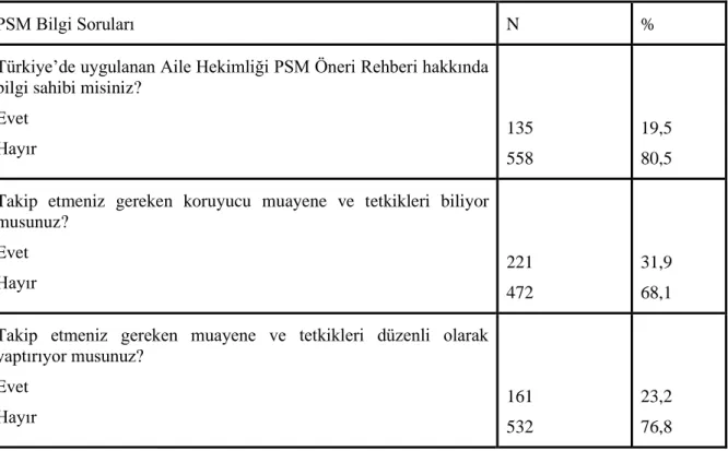 Tablo 3. Katılımcıların PSM hakkındaki genel bilgi durumları 