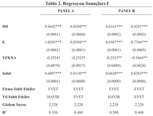 Tablo 2. Regresyon Sonuçları-I PANEL A PANEL B DD 0.6642*** 0.4504*** 0.6161*** 0.4291*** (0.0001) (0.0000) (0.0002) (0.0002) E 1.0293*** 0.8394*** 0.9387*** 0.7766*** (0.0001) (0.0001) (0.0001) (0.0005) YFKNA -0.2534* -0.2525* -0.2523** -0.2664** (0.0879)