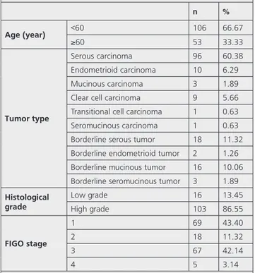 Table 1. Clinicopathological characteristics of the cases