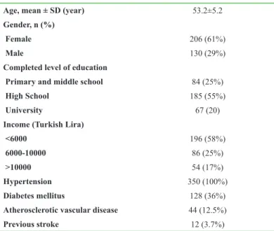 Table 3 Warning signs for stroke