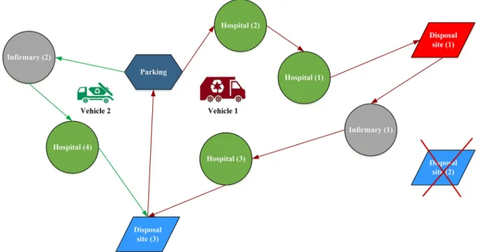 Fig. 2. Proposed transportation network of the study.