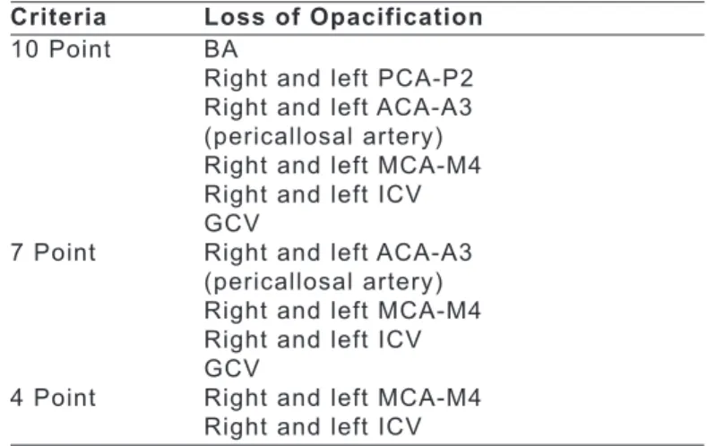 Table 1. 10, 7, and 4-point scales used in the measurement  of the loss of opacification