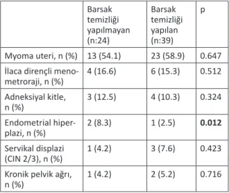 Tablo 2. Hastaların histerektomi endikasyonları