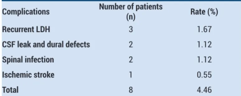 Table 2. Mean and standard deviation of preoperative and  postoperative VAS and ODI scores