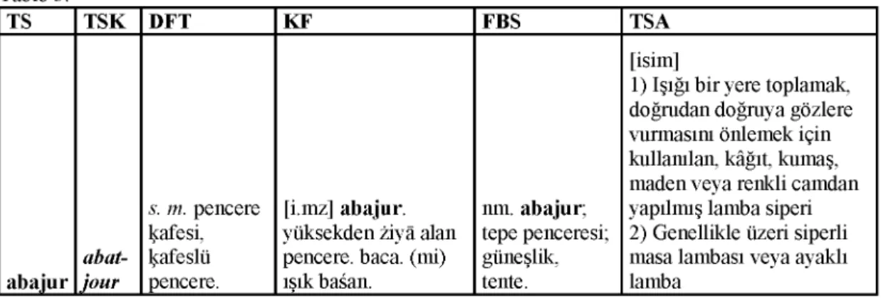 Tablo 3. TS TSK DFT KF FBS TSA ab a ju r abat-jour 5.  m.  pencere kafesi, kafeslü pencere