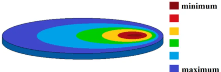 Figure 10. Image approach for single layer