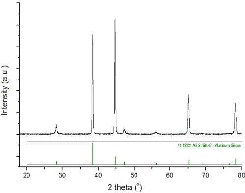 Figure 2. X-ray spectrum of foam. 