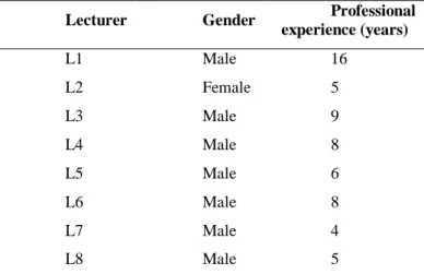 Table 2. Information about the lecturers in the study group 
