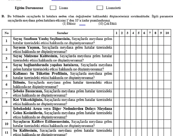 Şekil 1. Çalışma Kapsamında Uzmanlara Sorulan Sorular (Yılmaz, 2017) 