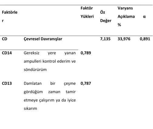 Tablo 3. Faktör Analizi Sonuçları 