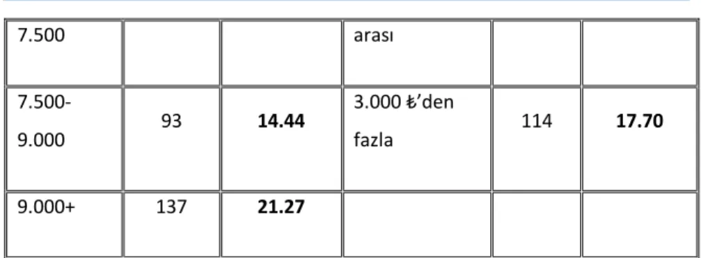 Tablo 4. Tasarruf  Yapma Yöntemleri 