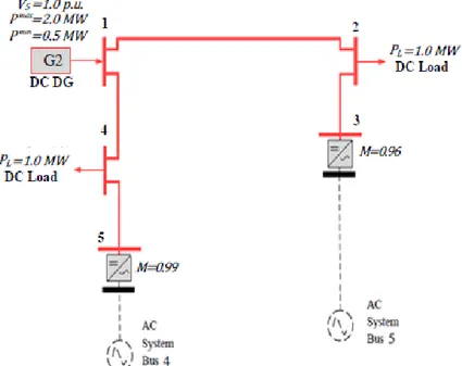 Figure 7. The line diagram of IEEE 33 bus test system with integrated DC buses [17] 