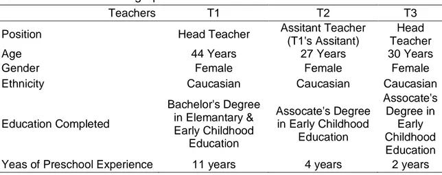 Table 1. Teacher Demographics 