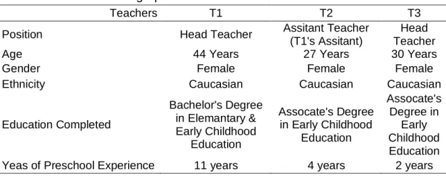 Table 1. Teacher Demographics 