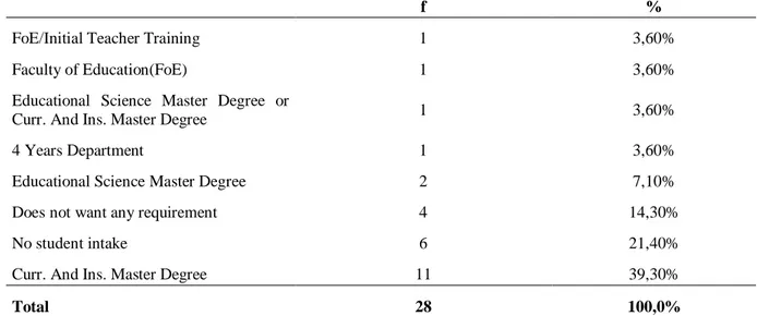 Table 8. Frequency and percentage distribution of master and doctorate course themes 