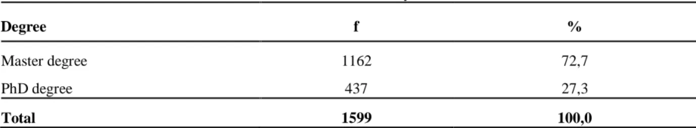 Table 12. Curriculum and instruction department of the year in 1974 and 2017 between the distribution of  the thesis in turkey 